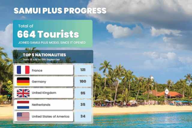 Samui Plus Details Model